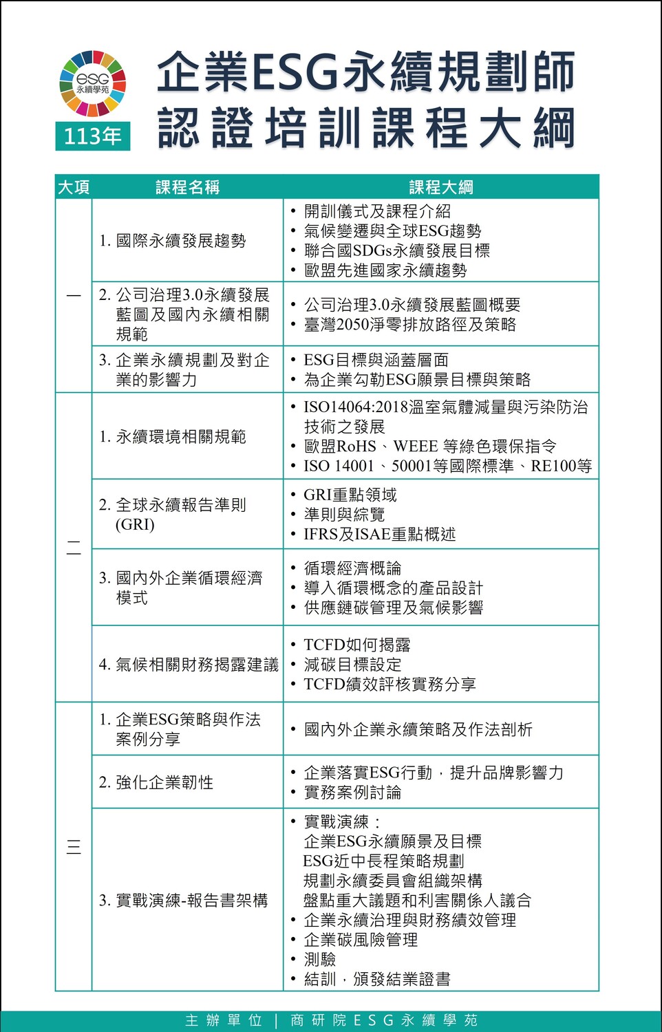 商業發展研究院ESG永續學苑辦理「企業ESG永續規劃師班」圖片